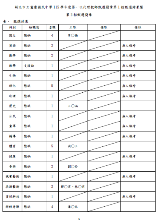 1招結果1