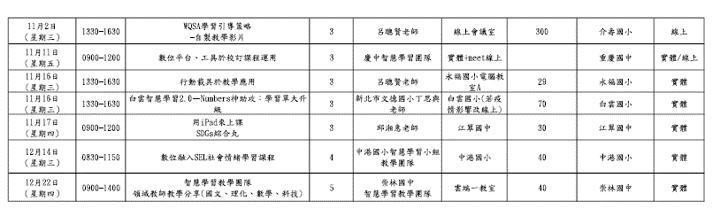 研習訊息