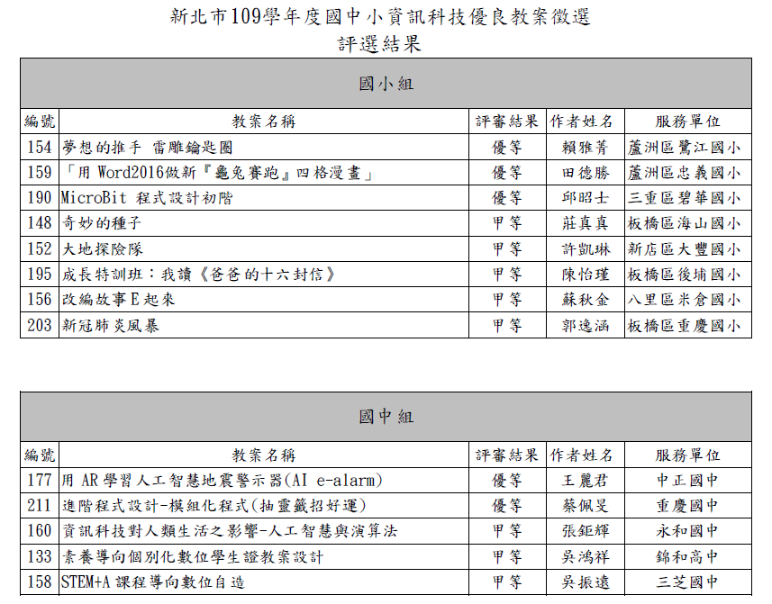 新北市109學年度國中小資訊科技優良教案徵選