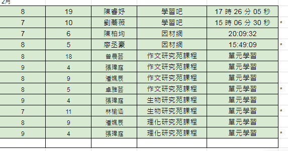 1-4月自主達人獎
