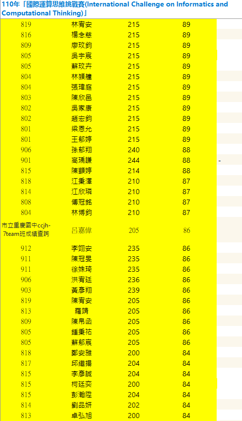 110年「國際運算思維挑戰賽(International Challenge on Informatics and Computational Thinking)」