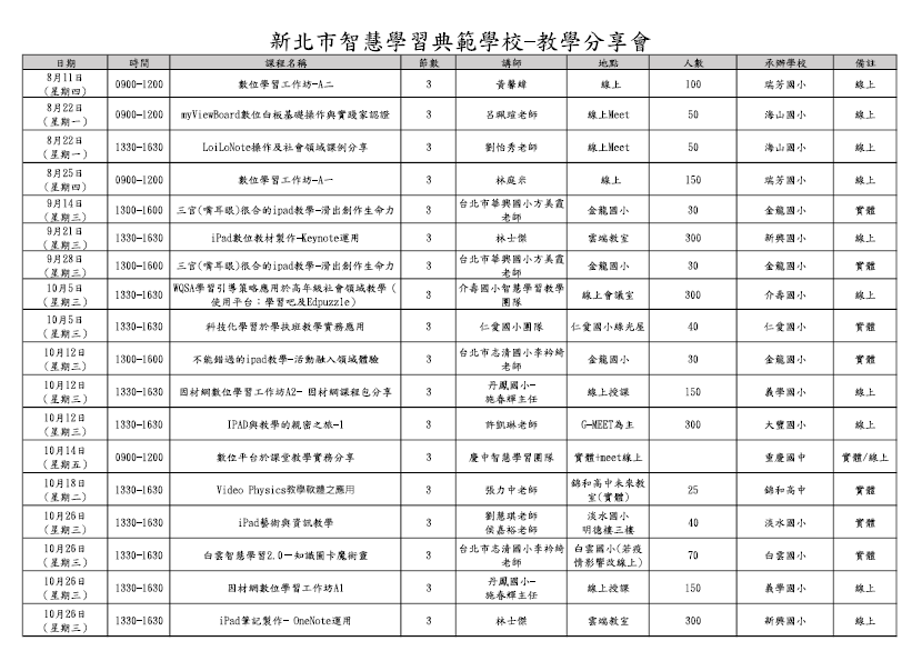 研習訊息