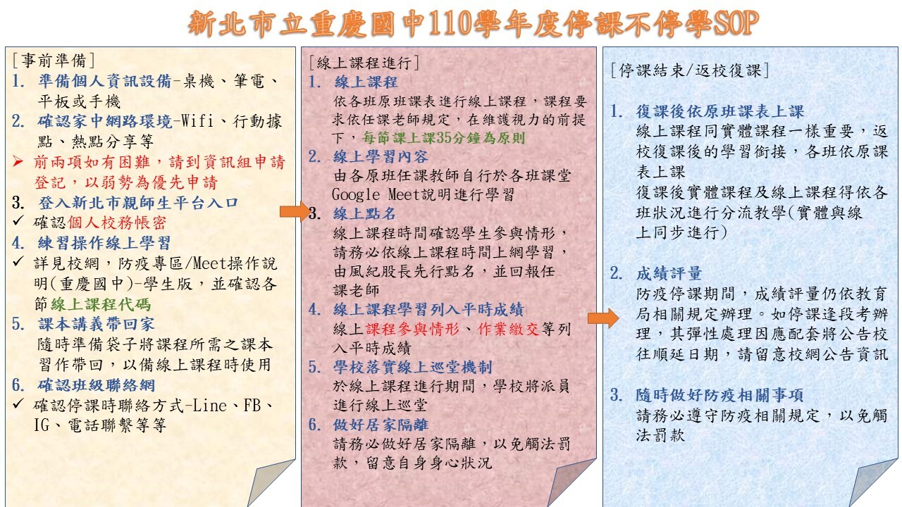 新北市立重慶國中110學年度停課不停學SOP
