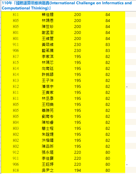110年「國際運算思維挑戰賽(International Challenge on Informatics and Computational Thinking)」