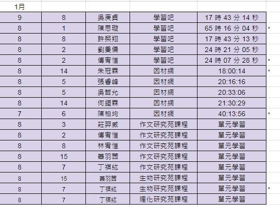 1-4月自主達人獎