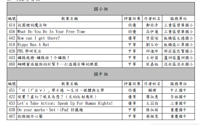 得獎名單