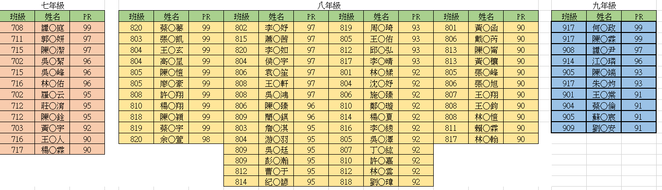 運算思維