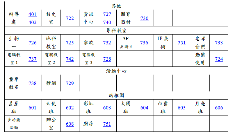 網路電話