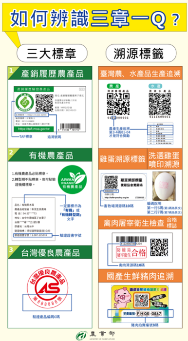 學校午餐三章一Q辨識圖卡