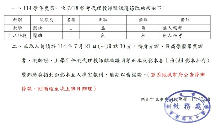 新北市立重慶國民中學114學年度第一次代理教師 7/18招考甄選結果暨第3招以後甄選簡章(12)圖片