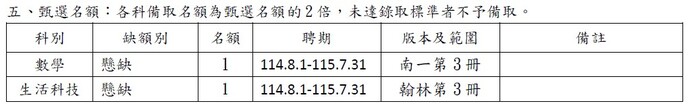 新北市立重慶國民中學114學年度第一次代理教師 7/18招考甄選結果暨第3招以後甄選簡章(12)圖片