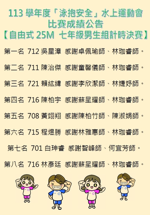 113學年度「泳抱安全」水上運動會前八名成績公告圖片