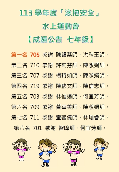 113學年度「泳抱安全」水上運動會前八名成績公告圖片