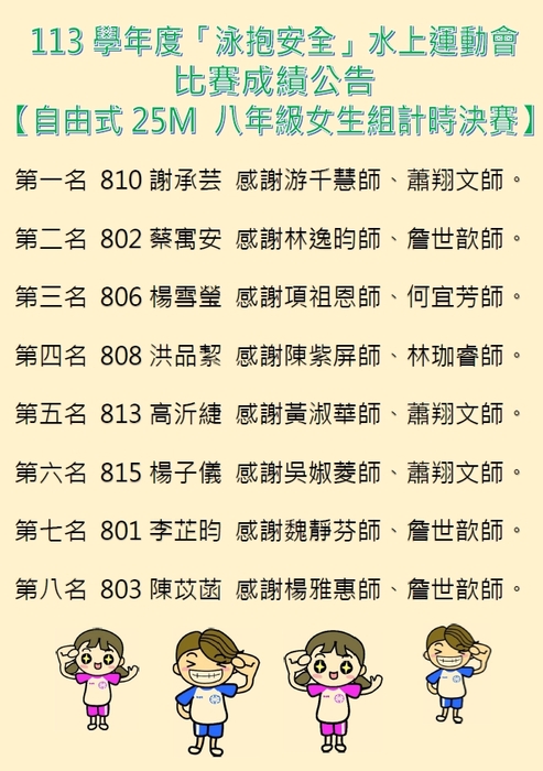 113學年度「泳抱安全」水上運動會前八名成績公告圖片