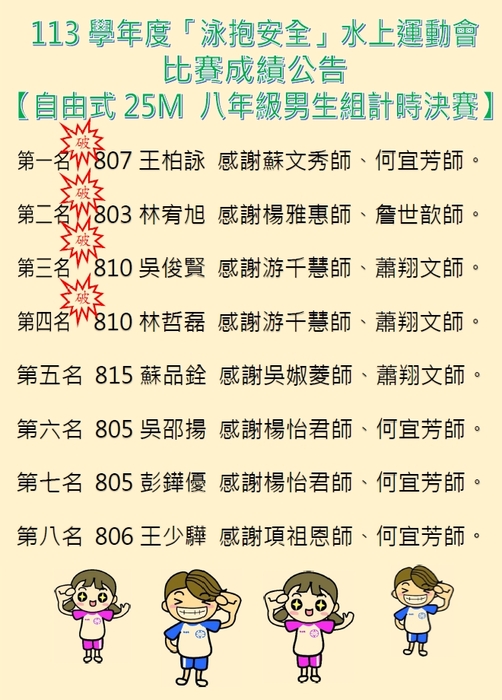 113學年度「泳抱安全」水上運動會前八名成績公告圖片