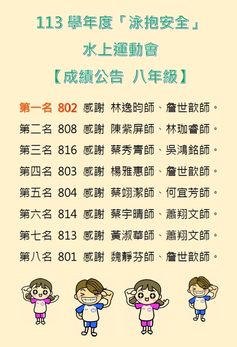 113學年度「泳抱安全」水上運動會前八名成績公告圖片