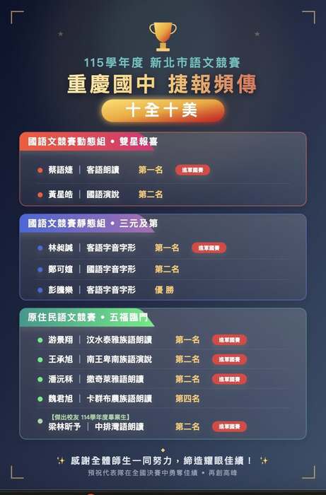 獲獎名單