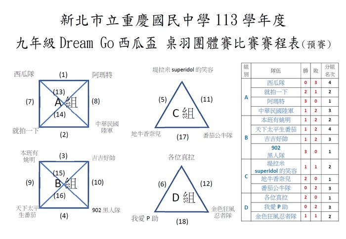 113學年度九年級Dream Go西瓜盃比賽暨賽程公告(6/9更新)圖片