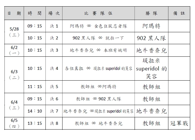 113學年度九年級Dream Go西瓜盃比賽暨賽程公告(6/9更新)圖片