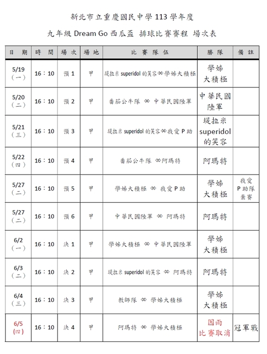 113學年度九年級Dream Go西瓜盃比賽暨賽程公告(6/9更新)圖片