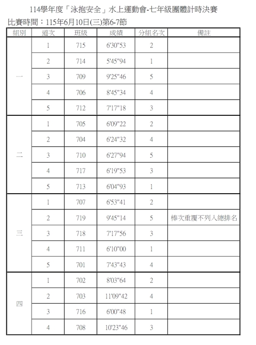 7團