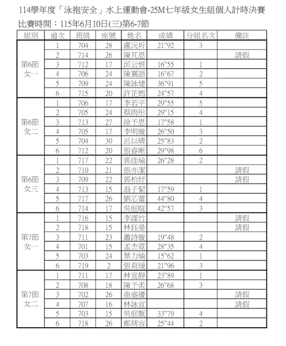 7女