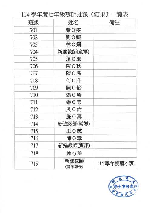 新北市立重慶國民中學114學年度新生編班及導師編配抽籤結果(校服繡學號時，請注意學號欄位，非臨時班學號)圖片