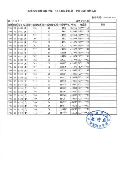 新北市立重慶國民中學114學年度新生編班及導師編配抽籤結果(校服繡學號時，請注意學號欄位，非臨時班學號)圖片