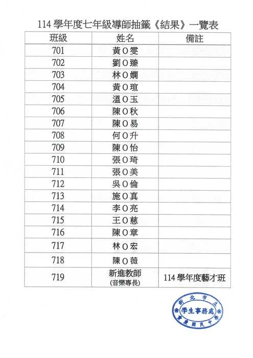 新北市立重慶國民中學114學年度新生編班及導師編配抽籤結果(114/07/18新增704、714、717導師姓名)圖片