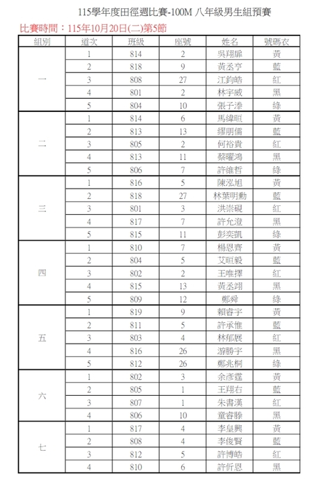 81-100