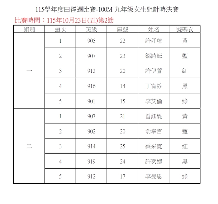 92-100決