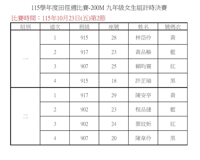 92-200決