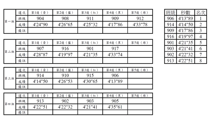 113學年度防制學生藥物濫用暨健康體位全校大隊接力比賽成績公告圖片